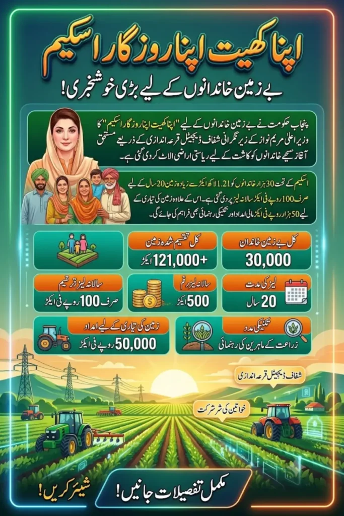Apna Khet Apna Rozgar Scheme: Punjab Allots Land to 30,000 Landless Families