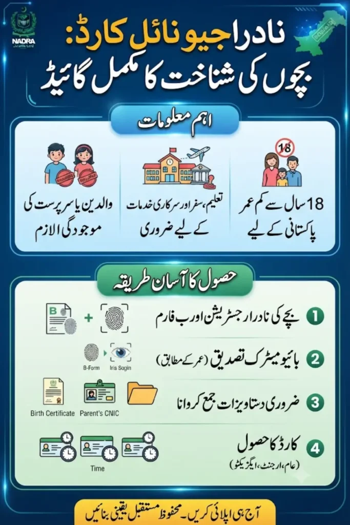NADRA Juvenile Card 2026: Complete Application Process, Eligibility, Documents and Requirements