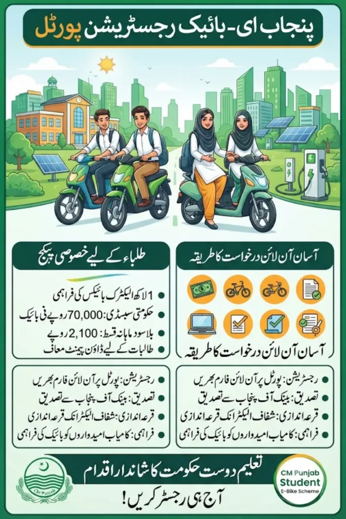 Punjab E-Bike Registration Portal: Complete Guide to Apply Online for CM Punjab Student E-Bike Scheme 2026
